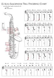 Inquisitive Finger Chart For Tenor Sax Tenor Sax Finger