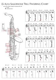 inquisitive finger chart for tenor sax tenor sax finger