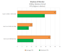 Amd's raven ridge processors are all about value. Amd Ryzen 5 2400g Review The Best Blend Of Cpu And Gpu Performance We Ve Ever Seen Extremetech