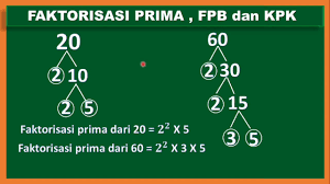 Futureloka kpk dan fpb merupakan salah satu materi matematika yang cukup mudah untuk dipelajari, karena materi fpb dan kpk merupakan implementasi dari pemfaktoran yang artinya sama juga dengan penjulahan, pengurangan, perkalian dan pembagian. Fpb Kpk Metode Pohon Faktor Fpb Kpk Matematika Kelas 4 Semester 1 Sd Mi Youtube