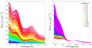 1.01 (windows 10/10 x64/8.1/8.1 x64/8/8 x64/7/7 x64/vista/vista64/xp) last updated : Remote Sensing January 2 2021 Browse Articles