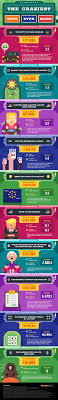 The Craziest Bets Ever Made Infographic Unbelievable Vegas Slots