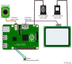 Photo Booth Part 2 Getting Started With Pi And Picamera Photo Booth Facial Recognition Arduino