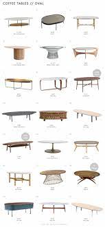 A coffee table you can put your feet on! How To Pick A Coffee Table 105 Picks For Every Space