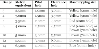 Drill Bit Sizes Drill Bit Size Metric To Standard Wrench
