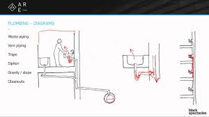 When it comes to residential plumbing design layouts, these are some of the guiding forces at work. Plumbing Diagrams Building Systems Youtube