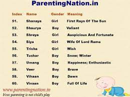 This page includes a list of biblical proper names that start with s in english transcription. Girl Names Starting With S Christian