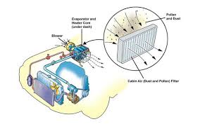Is Covid Airborne A Good Time To Change Your Car S Cabin Filter Autofile Ca