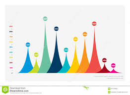 Vector Flat Design Statistics Column Graph Chart Stock