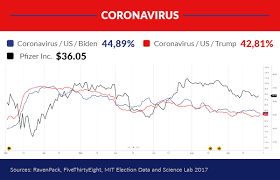 Estimated average forecasted pfizer price: Shifts In Battleground States Coronavirus Election News Impacting Pfizer Share Price Ravenpack