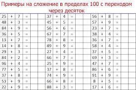 примеры на сложение и вычитание в столбик 2 класс Primery Na Slozhenie I Vychitanie V Predelah 100 Slozhenie I Vychitanie 1 Klass Matematika 2 Klass Matematika