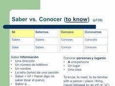 13 Best Saber Vs Conocer Images Spanish Grammar Learning