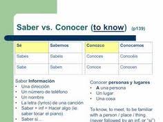 13 best saber vs conocer images spanish grammar learning