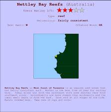 Nettley Bay Reefs Surf Forecast And Surf Reports Tas West