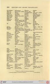 Jual beli online aman dan nyaman hanya di tokopedia. Wilkinson John Gardner Topographie Of Thebes And General View Of Egypt Being A Short Account Of The Principal Objects Worthy Of Notice In The Valley Of The Nile To The Second Cataracte And Wadi Samneh With The Fyoom Oases And Eastern Desert From