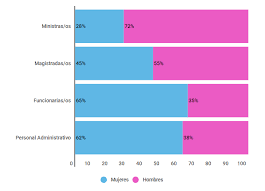 A lo largo de su historia, los peruanos han fundado numerosos partidos políticos, muchos de ellos efímeros o tan dependientes del caudillismo que se disolvieron luego de la primera derrota electoral. Democracia Paritaria Mapa De Genero En La Politica Argentina 2020 Oear
