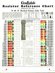 Electronic Wiring Color Code Chart Wiring Diagram