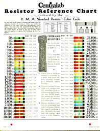 electronic wiring color code chart wiring diagram