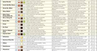 Beer And Food Pairing Chart