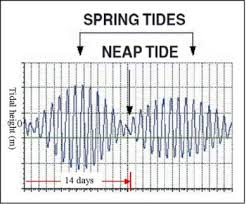 Resource Basics Tidal Principles