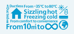 Image result for daikin