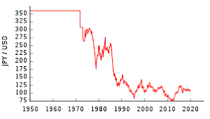 Japanese Yen Wikipedia Usd us dollar eur euro jpy japanese yen gbp british pound chf swiss franc cad canadian dollar aud australian dollar hkd hong kong dollar top 30 world currencies. japanese yen wikipedia