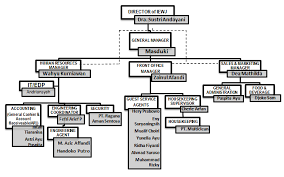 You could discover great prices for your hotel. Http Digilib Uinsby Ac Id 381 6 Bab 203 Pdf