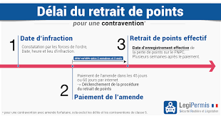 Maybe you would like to learn more about one of these? Retrait De Points Du Permis Delai Et Date Effective Legipermis