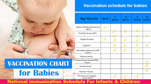 Vaccine Sechdule For Baby Vaccine Schedule For Children Immunization Chart