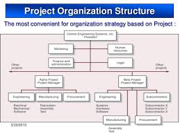 Project Organization And Structure
