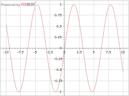 mathematical style plots retemplating visiblox charts