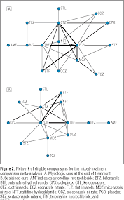 Figure 2 From Efficacy Of Topical Antifungals In The