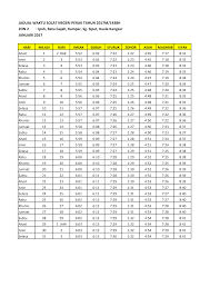 Jadwal waktu sholat yang akurat sesuai dengan lokasi dengan menampilkan waktu sholat subuh, dzuhur, ashar, maghrib, dan isya. 2