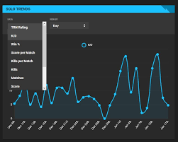 How to set trn fortnite tracker to stream twitch: How To See Nick Statistics In Fortnitetracker Fortnite Battle Royale