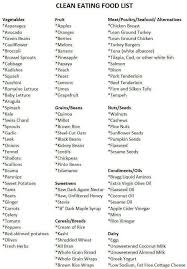 Clean Eating Food Chart Clean Eating Food List Healthy