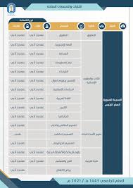 جامعة طيبة تعلن عن وظائف شاغرة عبر برنامج «تمهير» أعلنت جامعة طيبة، عن فتح باب التقديم لشغل وظائفها عبر برنامج التدريب على رأس العمل (تمهير)، ويشمل الخريجين والخريجات من طلاب وطالبي الجامعات والكليات السعودية. Ù…Ù†Ø­Ø© Ù…Ù…ÙˆÙ„Ù‡ ØªÙ…ÙˆÙŠÙ„ ÙƒØ§Ù…Ù„ ÙÙŠ Ø¬Ø§Ù…Ø¹Ø© Ø·ÙŠØ¨Ù‡ Ø§Ù„Ø­ÙƒÙˆÙ…ÙŠØ© Ø§Ù„Ø³Ø¹ÙˆØ¯ÙŠØ© Ù…Ù†Ø­ Ø¯Ø§Ø®Ù„ÙŠØ©