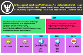 1 ways to abbreviate unit perancang ekonomi negeri. Laman Web Jabatan Ketua Menteri Sarawak