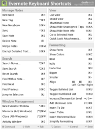 111 Keyboard Shortcuts For Your Most Used Online Tools Keyboard Shortcuts Mac Keyboard Shortcuts Computer Shortcuts