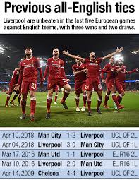 Man city have a much tougher run of games than title rivals liverpool mail online22:55manchester city liverpool fc liverpool v manchester city. Champions League Final Stats Sadio Mane Can Make History In Madrid Liverpool Fc