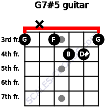 If you have difficulties with bar chord shapes, check the bar chords tips tutorial. G7 5 Guitar Chord G Seventh Sharp Fifth Scales Chords