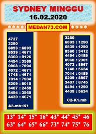 Pin Oleh Medanper Di Prediksi Togel Sdy Di 2020 Minggu