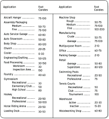Foot Candle Auinf Co