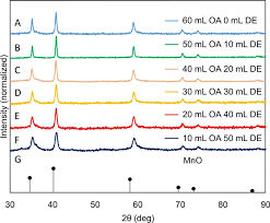 It is a hard metal and is very brittle, fusible with difficulty but easily Manganese Oxide Nanoparticle Synthesis By Thermal Decomposition Of Manganese Ii Acetylacetonate Protocol