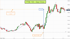 Day Trading Ftse Dax 5 Minute Charts 17th May 2017