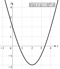 Quadratische funktionen werden im allgemeinen durch die funktionsgleichung f (x) = ax² + bx + c (a, b, c, x ˘ ˇ; Quadratische Funktionen Einfach Erklart Studyhelp
