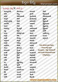 Muslim names are easy to find as we have a huge data of muslim boy names that are too adorable and meaningful. Baby Boy Names K Letter In Hindi