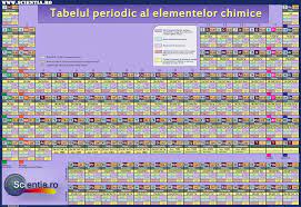 Acestea sunt toate cele 118 elemente chimice din tabelul lui mendeleev. Scientia Ro Tabelul Periodic Al Elementelor Chimice