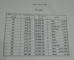 #السوق_الحرة_فى_مطار_القاهرة.شوف واتفرج.#محلات_وكافيهات_ومطاعم على أعلى مستوى.مطار القاهرةcairo_airport#الأسوق. Ø¥Ø¨Ø±ÙŠÙ‚ Ø¹Ø¨Ø¡ Ø§Ø°Ù‡Ø¨ Ù„Ù„ØªØ³ÙˆÙ‚ Ø§Ø³Ø¹Ø§Ø± Ø§Ù„Ø³Ø¬Ø§Ø¦Ø± ÙÙ‰ Ø§Ù„Ø³ÙˆÙ‚ Ø§Ù„Ø­Ø±Ø© Ø¨Ù…Ø·Ø§Ø± Ø§Ù„Ù‚Ø§Ù‡Ø±Ø© 2019 Cedarmantel Com