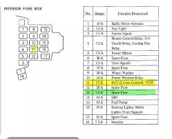 You may find documents other than just manuals as we also make available many user guides, specifications documents, promotional details, setup documents and more. 1997 Honda Accord Fuse Box 2010 Mercedes Ml 550 Fuse Diagram Hazzardzz Kdx 200 Jeanjaures37 Fr