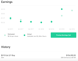 Tesla (tsla) reported 3rd quarter september 2020 earnings of $0.63 per share on revenue of $8.8 billion. Yolo Tesla Earnings Play Wallstreetbets Imgur